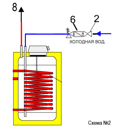 Подключение водонагревателя косвенного нагрева к водопроводной системе
