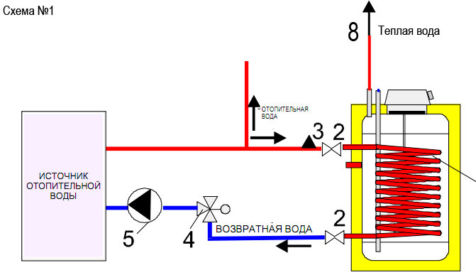 Схема подключение водонагревателя косвенного к источнику отопления